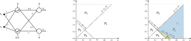 Figure 1 for Learning Prescriptive ReLU Networks