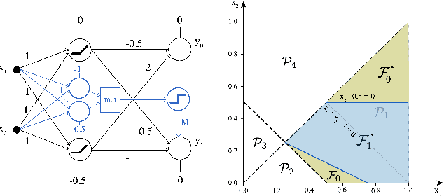 Figure 3 for Learning Prescriptive ReLU Networks