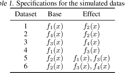 Figure 2 for Learning Prescriptive ReLU Networks