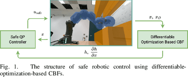 Figure 1 for Safe Navigation and Obstacle Avoidance Using Differentiable Optimization Based Control Barrier Functions