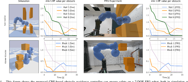 Figure 4 for Safe Navigation and Obstacle Avoidance Using Differentiable Optimization Based Control Barrier Functions