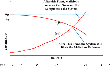 Figure 2 for Towards a Game-theoretic Understanding of Explanation-based Membership Inference Attacks