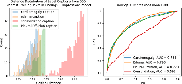 Figure 3 for Towards Reliable Zero Shot Classification in Self-Supervised Models with Conformal Prediction