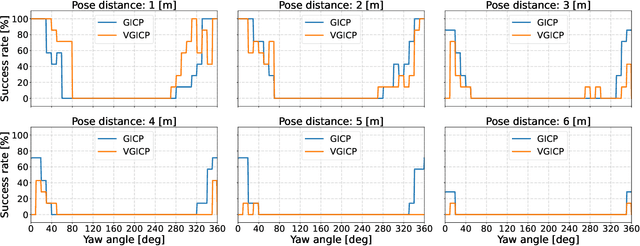 Figure 2 for FRAME: A Modular Framework for Autonomous Map-merging: Advancements in the Field