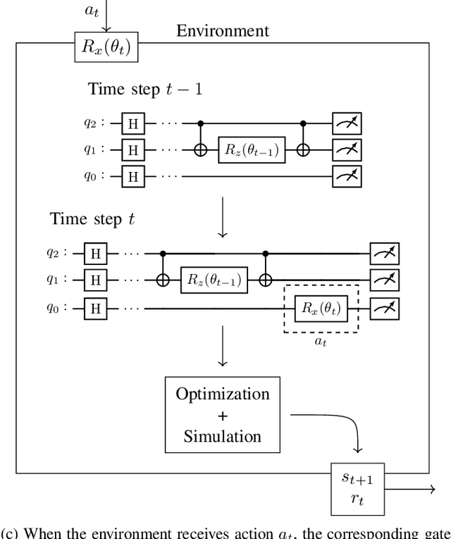 Figure 1 for Reinforcement Learning for Variational Quantum Circuits Design