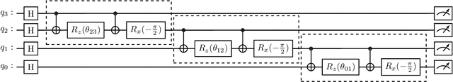 Figure 2 for Reinforcement Learning for Variational Quantum Circuits Design