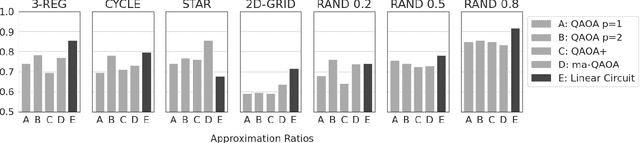 Figure 3 for Reinforcement Learning for Variational Quantum Circuits Design