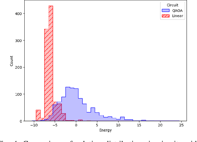 Figure 4 for Reinforcement Learning for Variational Quantum Circuits Design