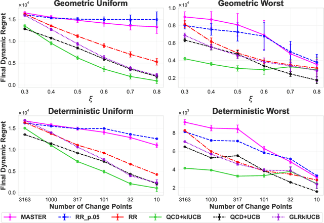 Figure 3 for Is Prior-Free Black-Box Non-Stationary Reinforcement Learning Feasible?