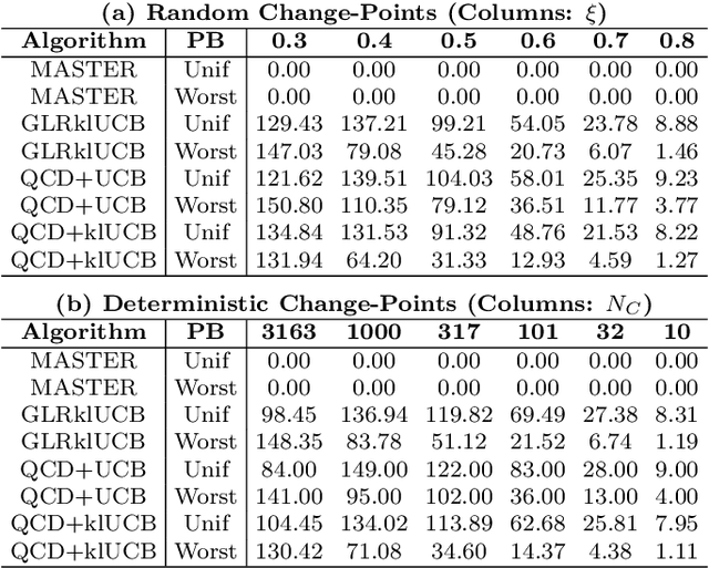 Figure 2 for Is Prior-Free Black-Box Non-Stationary Reinforcement Learning Feasible?