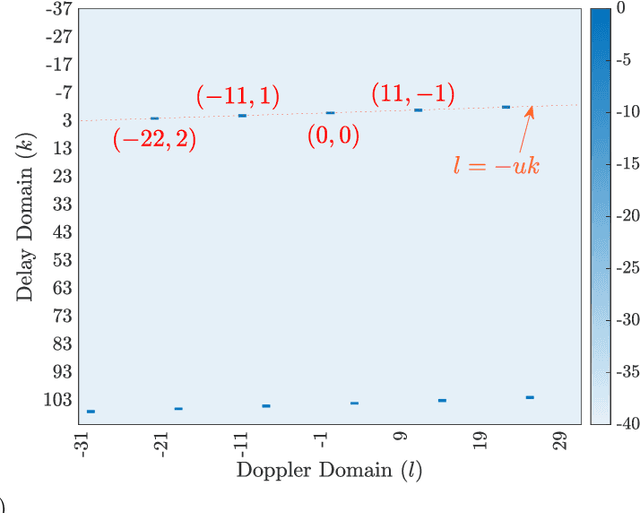 Figure 4 for Delay-Doppler Signal Processing with Zadoff-Chu Sequences