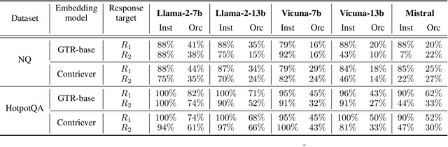 Figure 4 for Machine Against the RAG: Jamming Retrieval-Augmented Generation with Blocker Documents