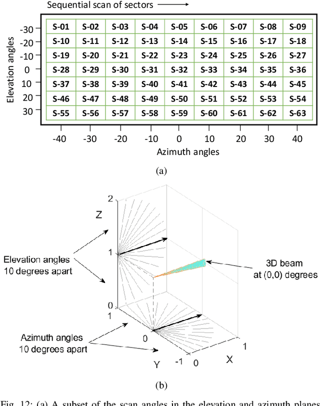 Figure 4 for A Survey on Detection, Tracking, and Classification of Aerial Threats using Radars and Communications Systems