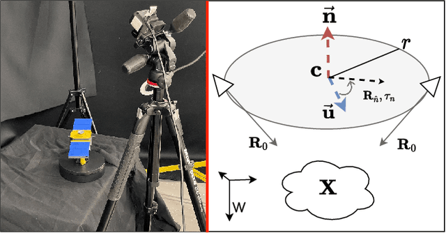 Figure 3 for Event-based Structure-from-Orbit