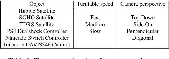 Figure 2 for Event-based Structure-from-Orbit