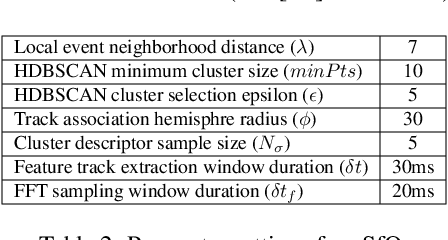 Figure 4 for Event-based Structure-from-Orbit