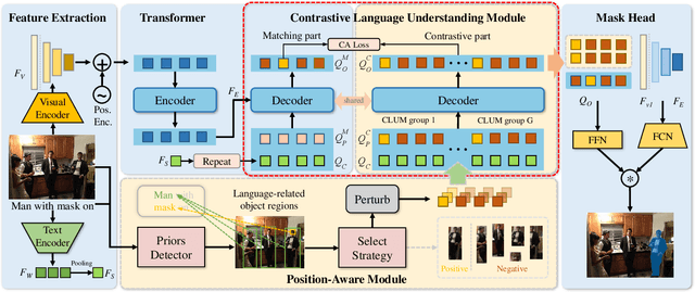 Figure 3 for Position-Aware Contrastive Alignment for Referring Image Segmentation