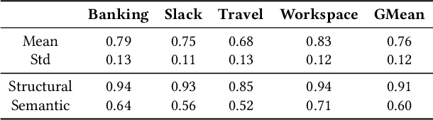 Figure 2 for Secure and Efficient Access Control for Computer-Use Agents via Context Space