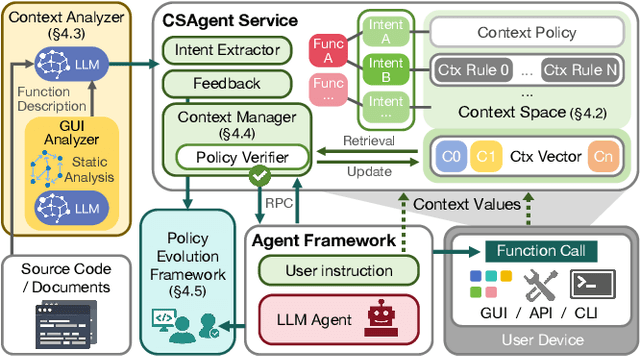 Figure 3 for Secure and Efficient Access Control for Computer-Use Agents via Context Space