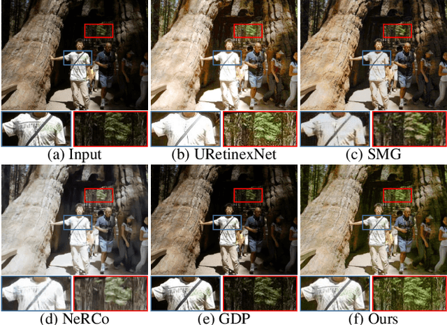 Figure 1 for LightenDiffusion: Unsupervised Low-Light Image Enhancement with Latent-Retinex Diffusion Models