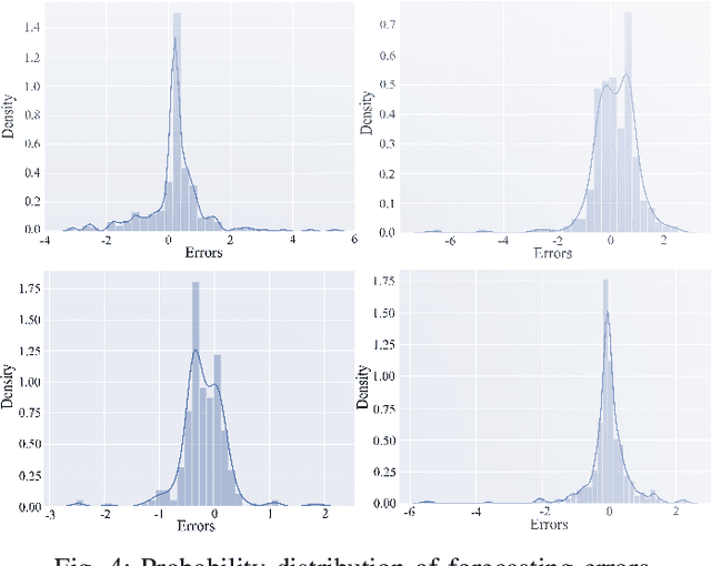 Figure 4 for Wind Power Forecasting Considering Data Privacy Protection: A Federated Deep Reinforcement Learning Approach