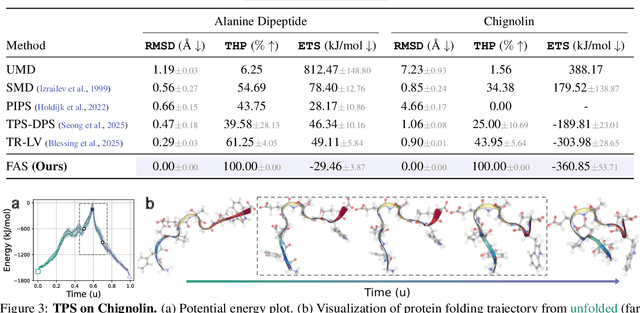 Figure 3 for Functional Adjoint Sampler: Scalable Sampling on Infinite Dimensional Spaces