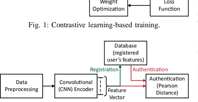 Figure 4 for ECG Biometric Authentication Using Self-Supervised Learning for IoT Edge Sensors