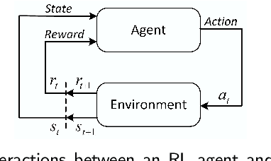 Figure 1 for Towards Sample-Efficiency and Generalization of Transfer and Inverse Reinforcement Learning: A Comprehensive Literature Review