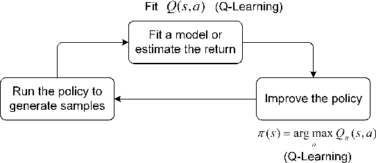 Figure 3 for Towards Sample-Efficiency and Generalization of Transfer and Inverse Reinforcement Learning: A Comprehensive Literature Review