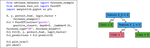 Figure 2 for ODTlearn: A Package for Learning Optimal Decision Trees for Prediction and Prescription