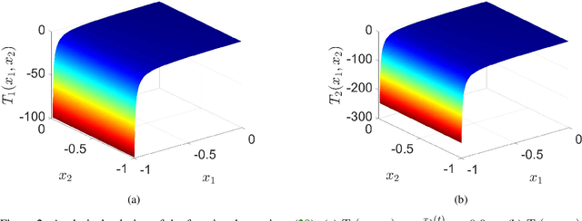 Figure 3 for Nonlinear Discrete-Time Observers with Physics-Informed Neural Networks