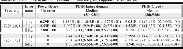 Figure 2 for Nonlinear Discrete-Time Observers with Physics-Informed Neural Networks