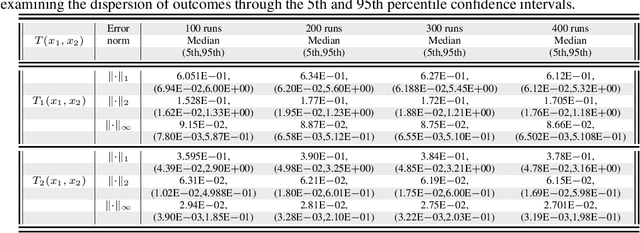 Figure 4 for Nonlinear Discrete-Time Observers with Physics-Informed Neural Networks