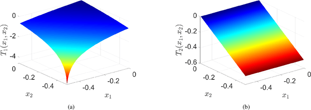 Figure 1 for Nonlinear Discrete-Time Observers with Physics-Informed Neural Networks