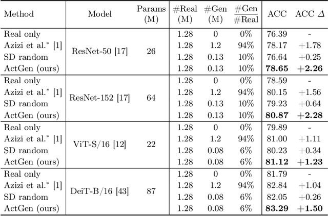 Figure 2 for Active Generation for Image Classification