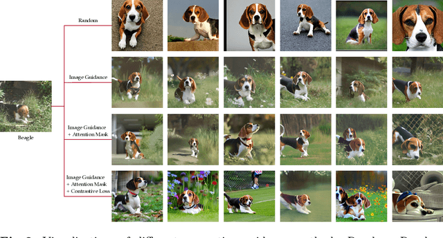 Figure 3 for Active Generation for Image Classification