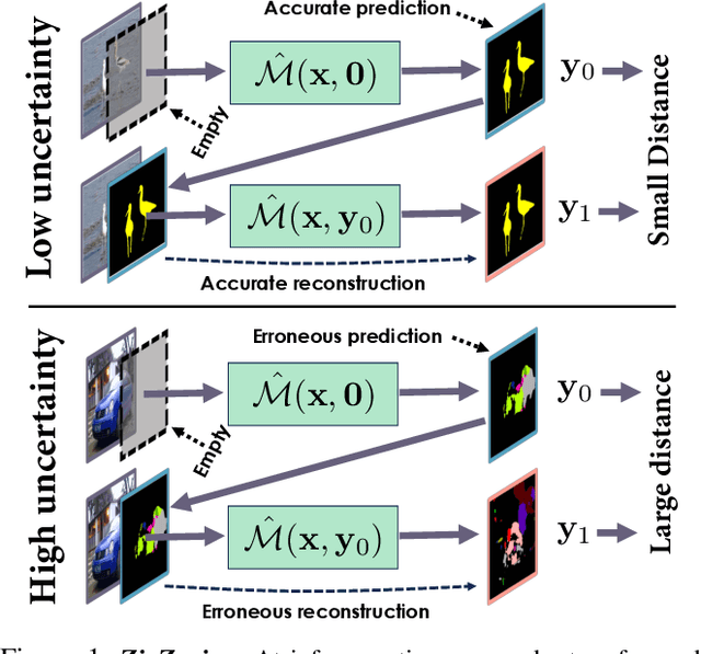 Figure 1 for ZigZag: Universal Sampling-free Uncertainty Estimation Through Two-Step Inference