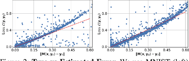 Figure 3 for ZigZag: Universal Sampling-free Uncertainty Estimation Through Two-Step Inference