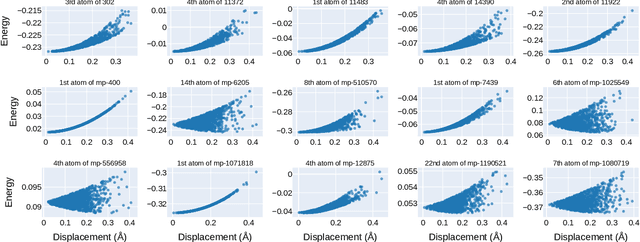 Figure 3 for ContinuouSP: Generative Model for Crystal Structure Prediction with Invariance and Continuity