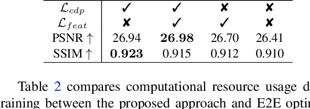 Figure 2 for Single Snapshot Distillation for Phase Coded Mask Design in Phase Retrieval