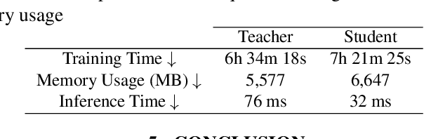 Figure 4 for Single Snapshot Distillation for Phase Coded Mask Design in Phase Retrieval