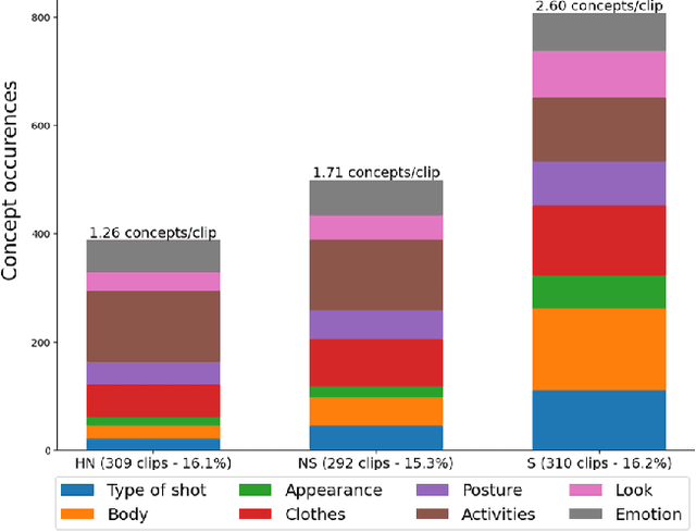 Figure 4 for Visual Objectification in Films: Towards a New AI Task for Video Interpretation