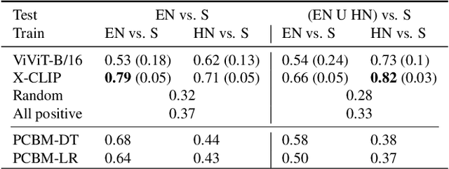 Figure 3 for Visual Objectification in Films: Towards a New AI Task for Video Interpretation