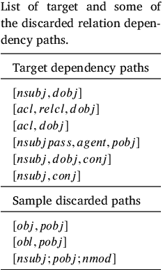 Figure 2 for Triplètoile: Extraction of Knowledge from Microblogging Text