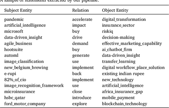 Figure 4 for Triplètoile: Extraction of Knowledge from Microblogging Text