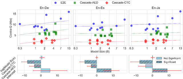 Figure 4 for Speech is More Than Words: Do Speech-to-Text Translation Systems Leverage Prosody?