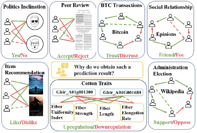 Figure 1 for SE-SGformer: A Self-Explainable Signed Graph Transformer for Link Sign Prediction