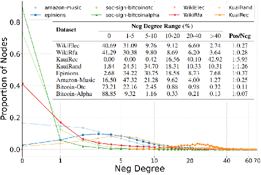 Figure 3 for SE-SGformer: A Self-Explainable Signed Graph Transformer for Link Sign Prediction