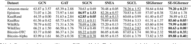 Figure 2 for SE-SGformer: A Self-Explainable Signed Graph Transformer for Link Sign Prediction