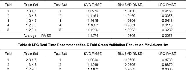 Figure 3 for LFG: A Generative Network for Real-Time Recommendation